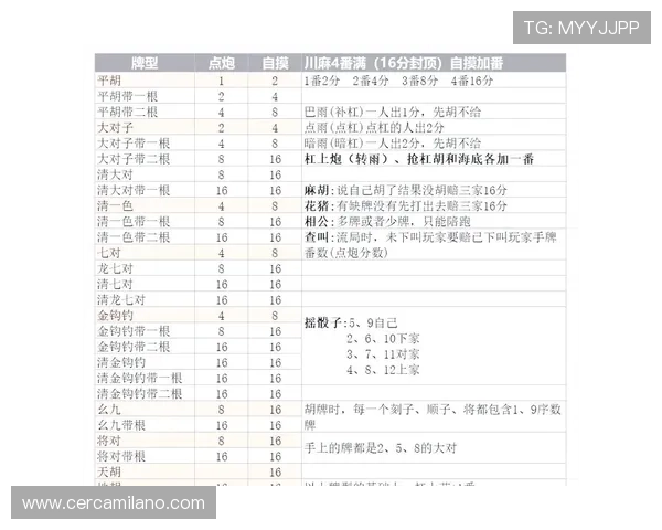 麻将糊了2源码详细解析与实战应用教程