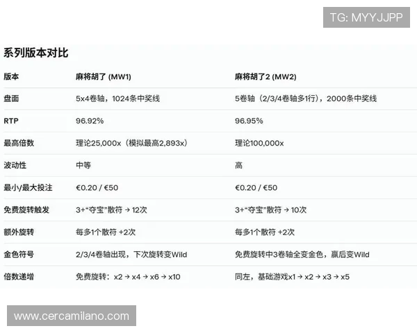 最新麻将胡了游戏试玩版本上线详细玩法介绍与新手入门指南 最新麻将胡了游戏试玩版本上线详细玩法介绍与新手入门指南